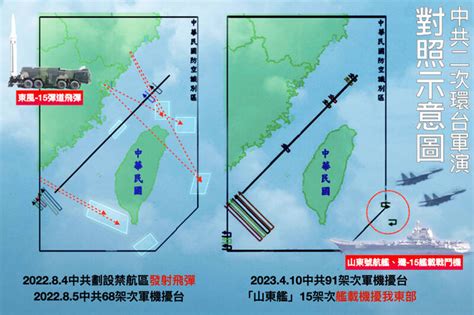 中共軍演對比》飛彈、「遠火」虛晃一招 航艦加入成新威脅 自由軍武頻道