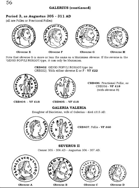 Roman Silver Coins - A Price Guide