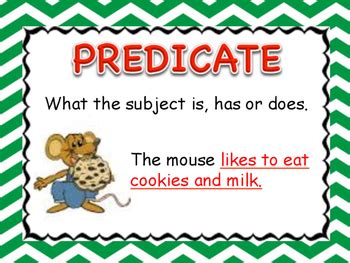 Subject And Predicate Poster By Inspire Daily Tpt