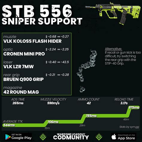 Warzone Loadout CODMunity On Twitter SNIPER SUPPORT ABSOLUTE