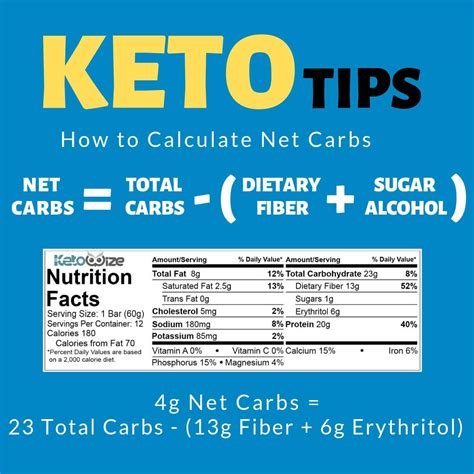 Keto 101 The Basics Of The Low Carb Lifestyle Ketowize