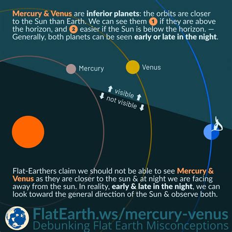 Mercury Seen From Earth