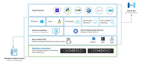 Overview Tech Book—dell Integrated System For Microsoft Azure Stack Hci Dell Technologies