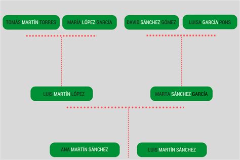 Spanish Naming Customs Explanation Thoughts And Faqs Icr Translations