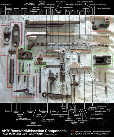 AKM Parts break down | laststandonzombieisland