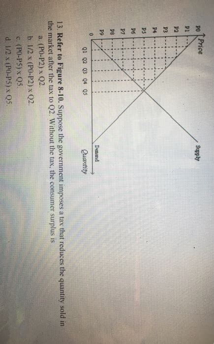 Solved Refer To Figure 8 10 Suppose The Government