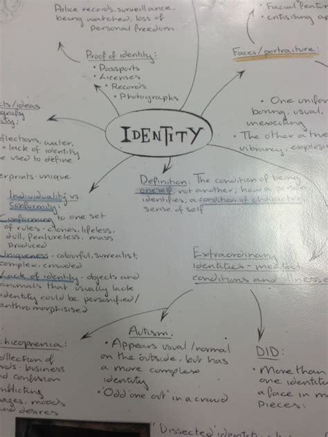 Identity Mind Map Art | Explore Personal Identity Through Art