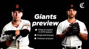 Projecting Giants’ lineup, batting order, rotation: Changes afoot in S.F.