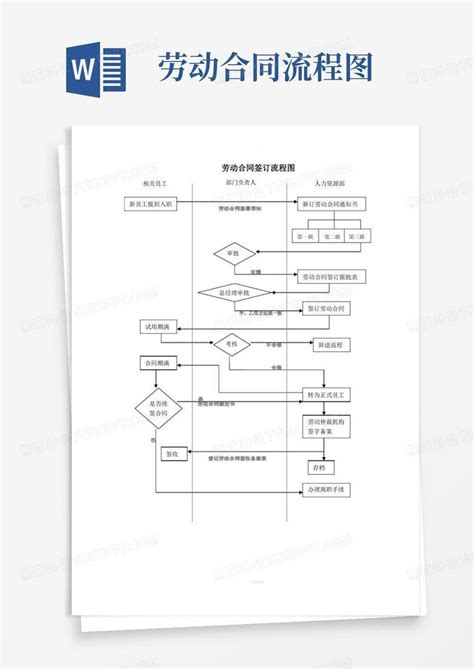 劳动合同签订流程图word模板下载 编号qvdjprag 熊猫办公