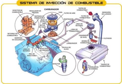 Mecánica Virtual ¿que Es La Bomba De Comstible O Gasolina Y Como Funciona En Tu Auto