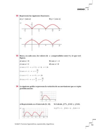 Funciones Exponenciales Logaritmicas Y Trigonometricas Pdf