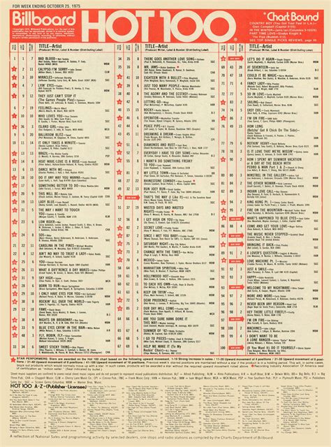 Billboard Hot 100 Chart 1975 10 25