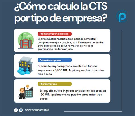 Calcula Cu Nto Recibir S De Cts Y Conoce Los Plazos Laboral