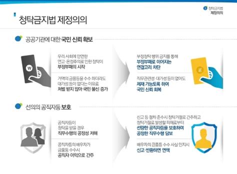 청탁금지법에서 정의사회를 보다 정책뉴스 뉴스 대한민국 정책브리핑