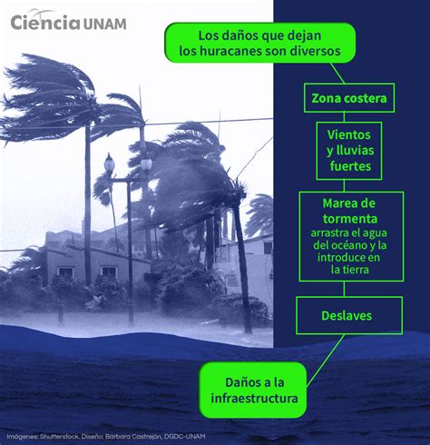 Otis el huracán que es un desafío para la ciencia Ciencia UNAM