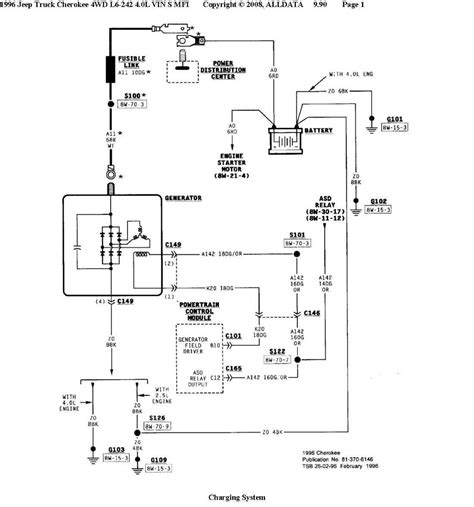 A Visual Guide To 1990 Jeep Wrangler Parts