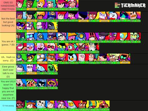 Brawl Stars characters 2023!! 🤣🤣🤣 Tier List (Community Rankings ...