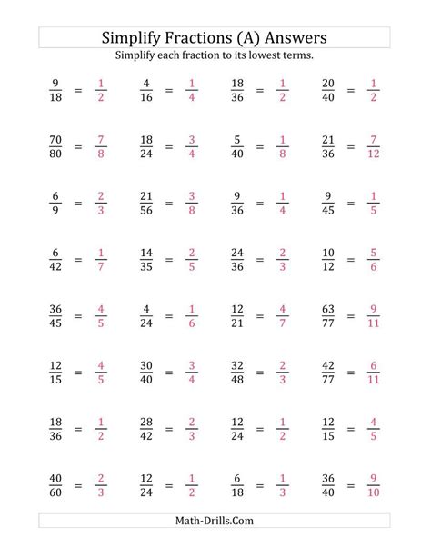 Math Aids Simplifying Fractions