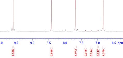 Comparison Of H Nmr Spectra From Hmf And Dihydroxybenzoic Acid