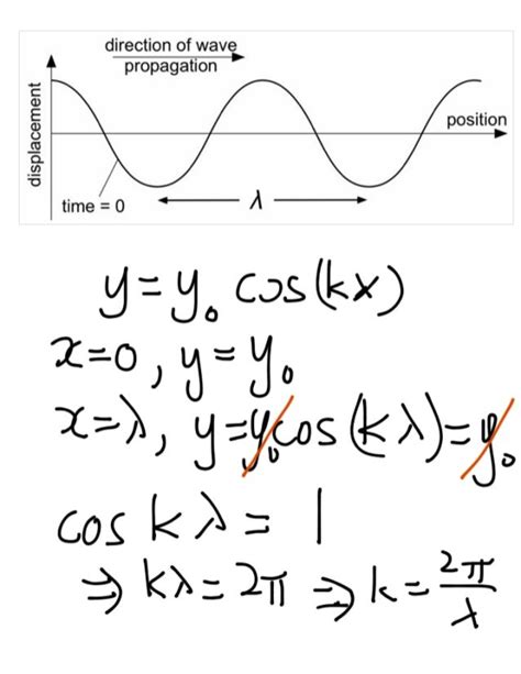 Deriving Wave Equation And Phase