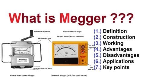 What is Megger? Definition, Construction, Working, Advantages ...