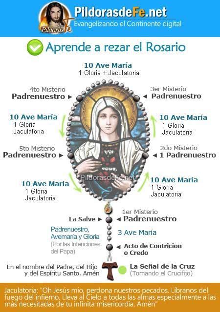 Oracion A Fatima Oraciones Rezar El Rosario Recemos El Santo Rosario Y