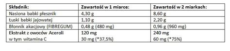 Błonnik Witalny Plus Acerola i Fibregum 0 5 kg Aliness Skład Cena