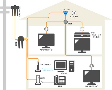 2 福井 ケーブル テレビ インターネット Lates Capeco Africa