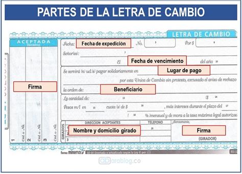 La Letra De Cambio