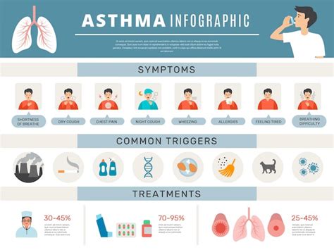 Premium Vector Asthma Treatment Respiratory Health Prevention Methods