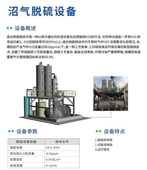 沼气脱硫技术与装备中科聚能环保科技