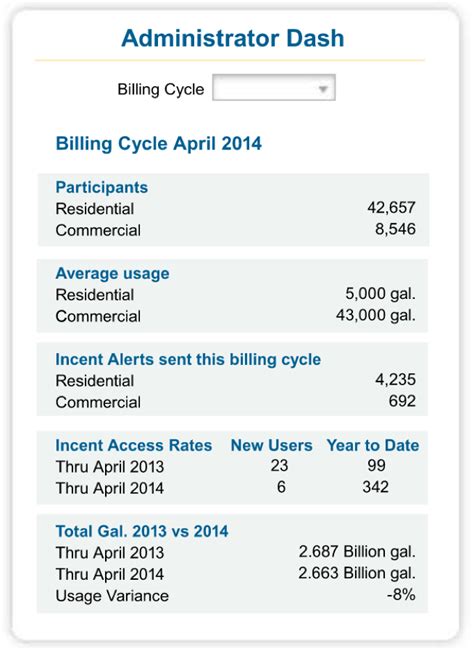 10 Elements Of Good Data Visualization Radian Developers