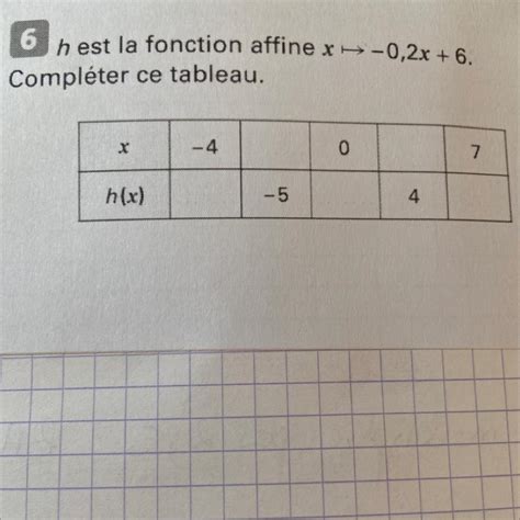 6 h est la fonction affine x 0 2x 6 Compléter ce tableau