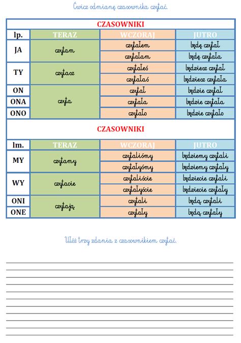 Blog Edukacyjny Dla Dzieci Czasownik