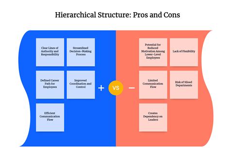 Hierarchical Structure: Definition, How it Works and Examples