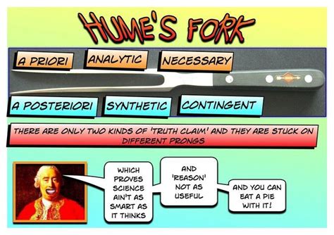 Hume's fork - Alchetron, The Free Social Encyclopedia