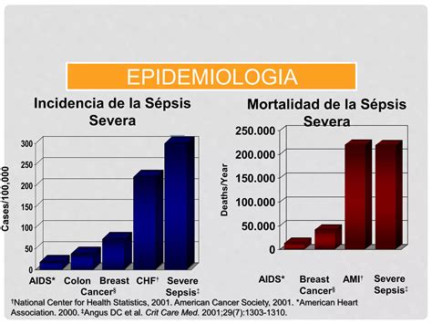 Infectologia I Sepsis Y Shock Septico Ppt