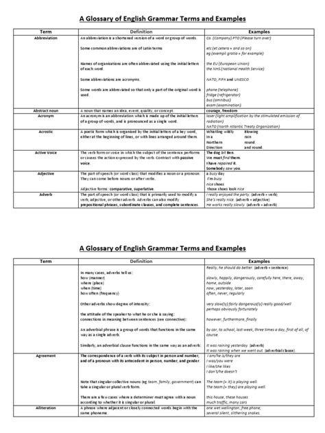 A Glossary of English Grammar Terms and Examples | Adverb | English Grammar