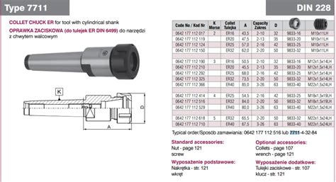 Oprawka zaciskowa 7711 KOLNO Sklep MICRON NARZĘDZIA