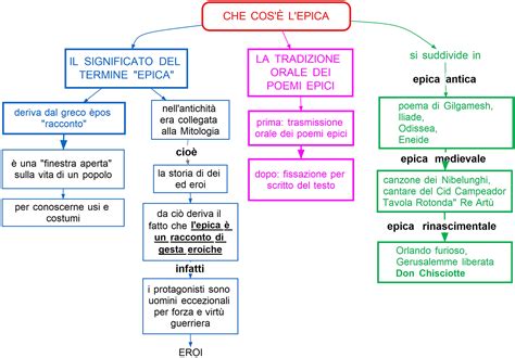 Che Cos Lepica Mappa Concettuale