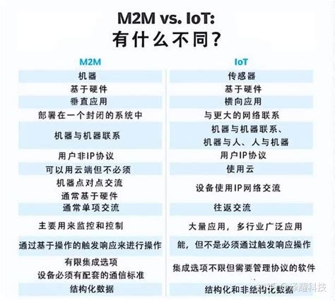 什么是机器对机器m2m？ 知乎