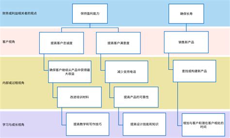 图书馆管理系统wbs 工作分解结构 Template