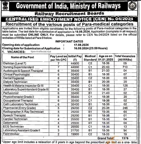 Rrb Paramedical Recruitment Apply Online For Posts