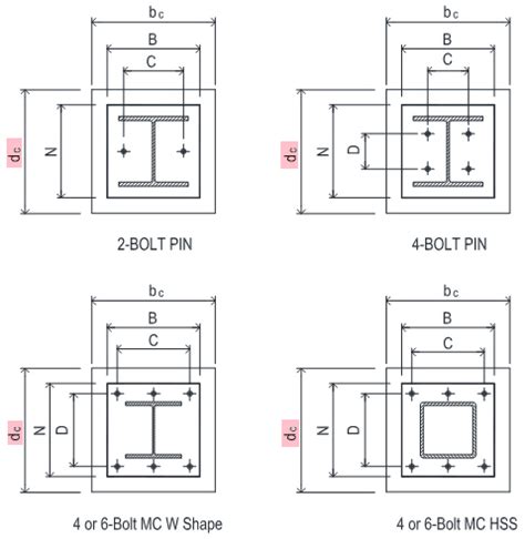 Base Plate Design - US Section