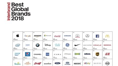 Interbrand Lan A O Best Global Brands Portal Da Comunica O