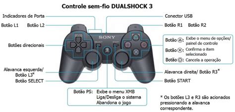 Guia Do Playstation Para Iniciantes Veja Como Configurar Facilmente