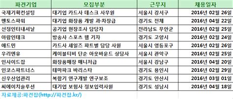 2월 23일 인재파견·아웃소싱 채용정보 국제기획컨설팅 대기업 카드사 데스크 사무원 채용 아웃소싱타임스