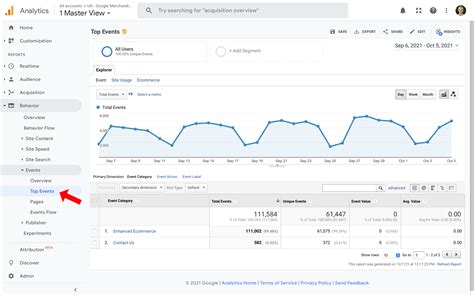 Track Events In Google Analytics Complete Guide To Ga Events