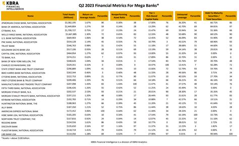 KFI's 2Q 2023 Bank Snapshot | KFI