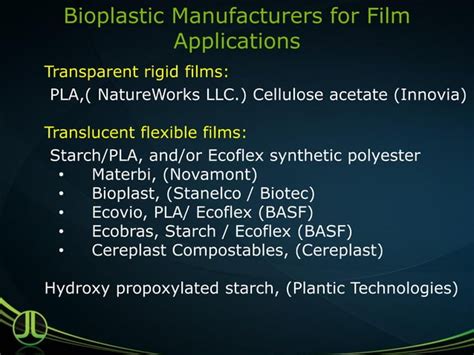 Introduction To Bioplastics